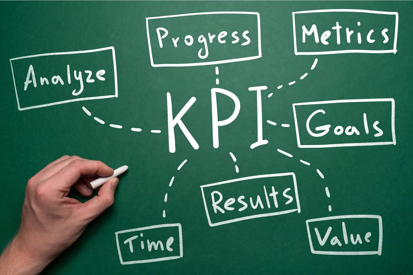 Qué son los KPIs de ventas