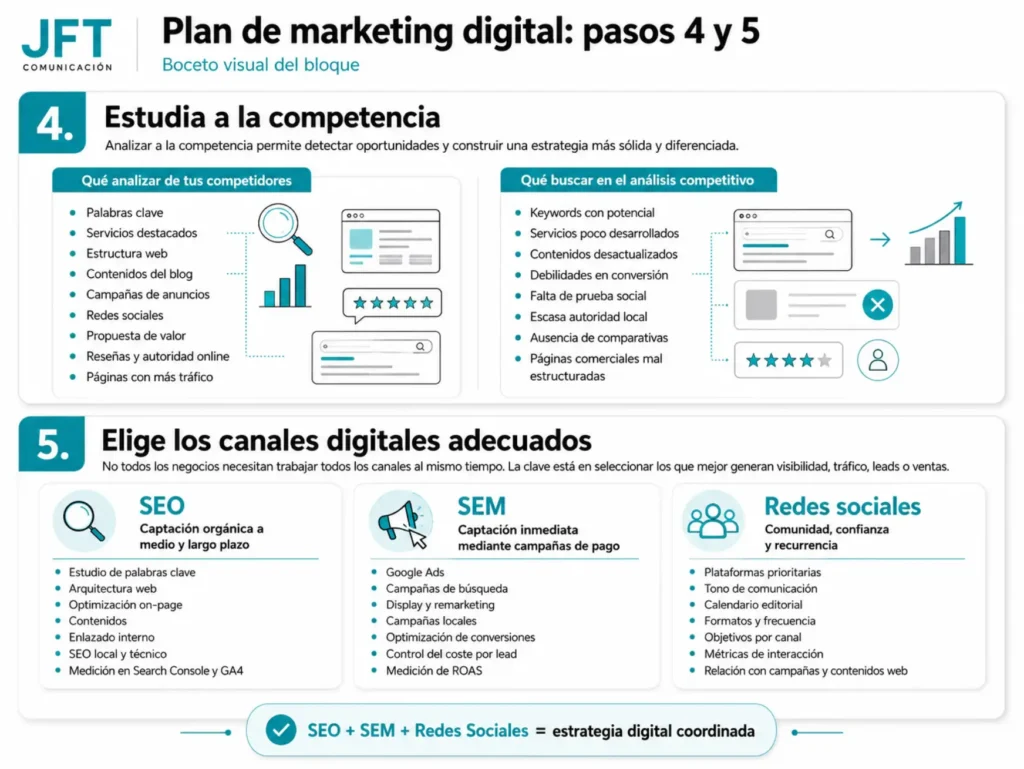 como hacer un plan de marketing digital