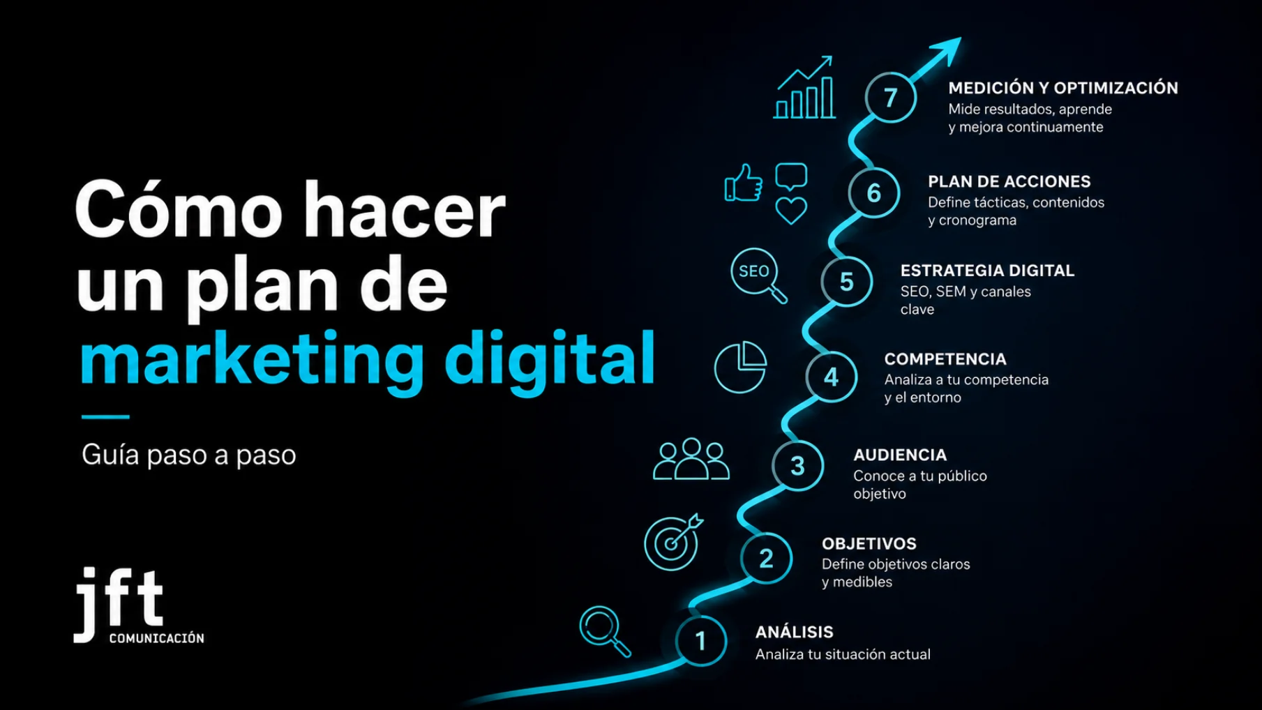 Cómo hacer un plan de marketing digital paso a paso